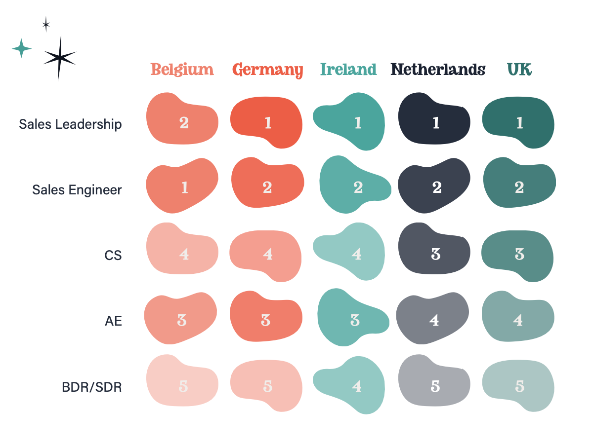 chart comparing roles across countries